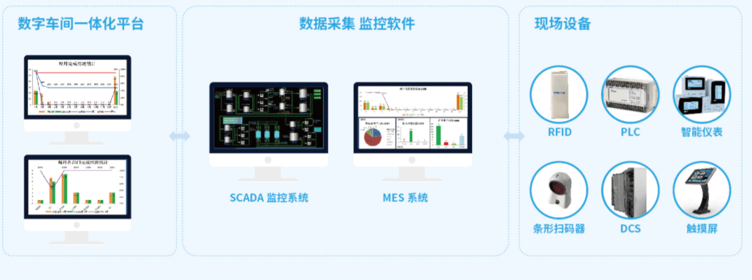 工厂的眼睛,动脉scada让经营者看的更远_设备