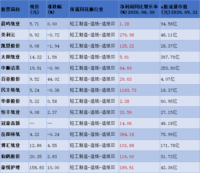 纸业排名_太阳纸业照片