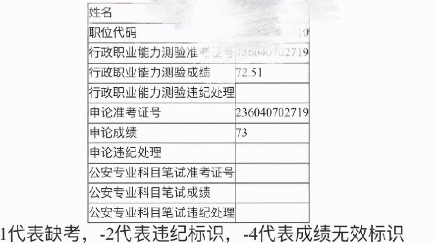 笔试|2020江西公务员省考笔试成绩发布！考这么多分才能进面