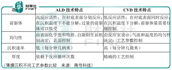 微导|潮水退去，微导科技是不是那个裸泳者？