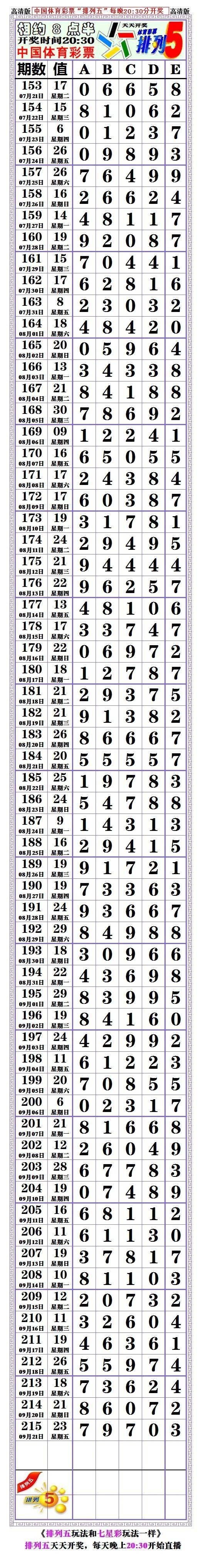 第20216期 [头尾] 千位:012567 主攻1267 重点27  个位:012567 主攻
