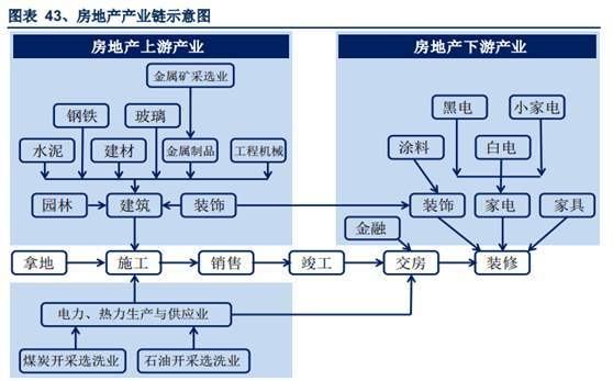 土地出让收入与GDP的关系_土地出让图片(3)