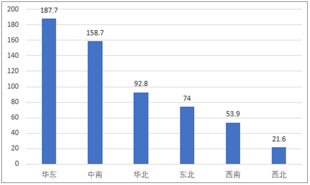 西安高新区2020年gdp2410_2020年西安高新区 GDP2410.08亿元,占全市24.1(3)