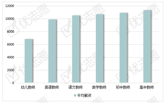 薪资|北上广深航教师岗：上海平均薪资最高，咨询服务等行业要求高！