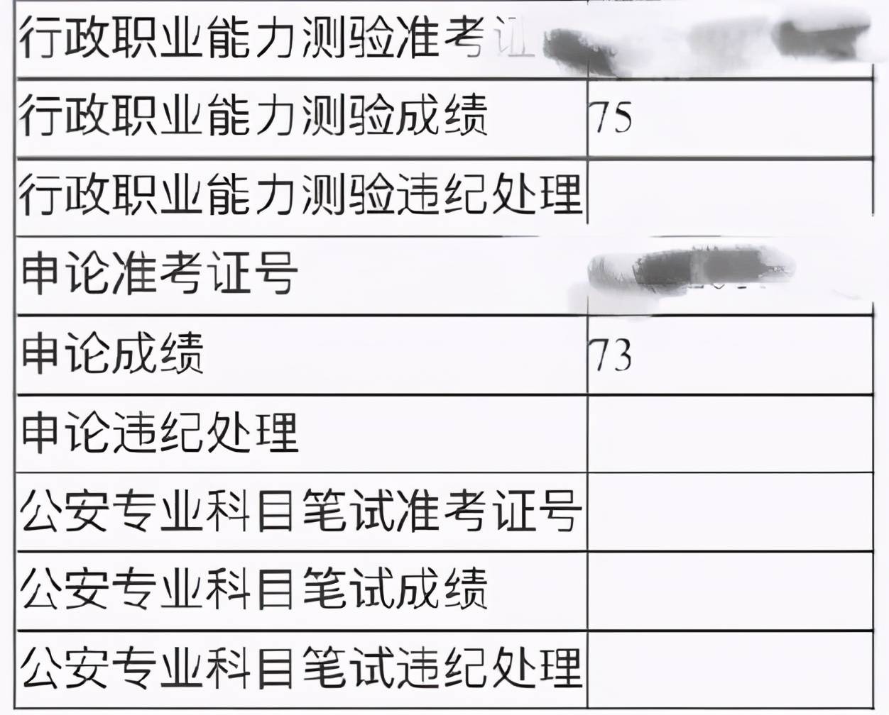 笔试|2020江西公务员省考笔试成绩发布！考这么多分才能进面