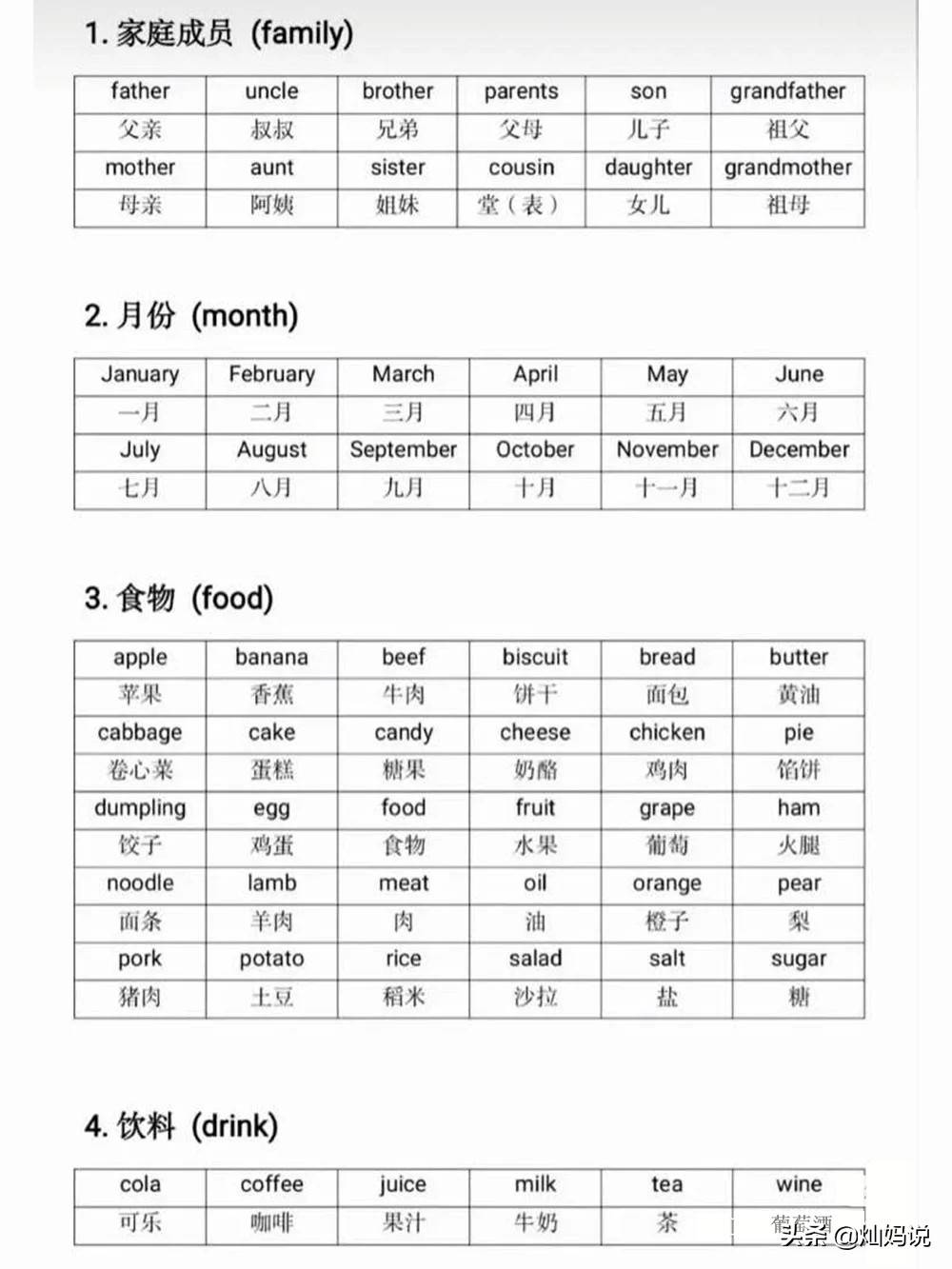 
小学生英语 日常生活中常见的英语单词“im电竞”