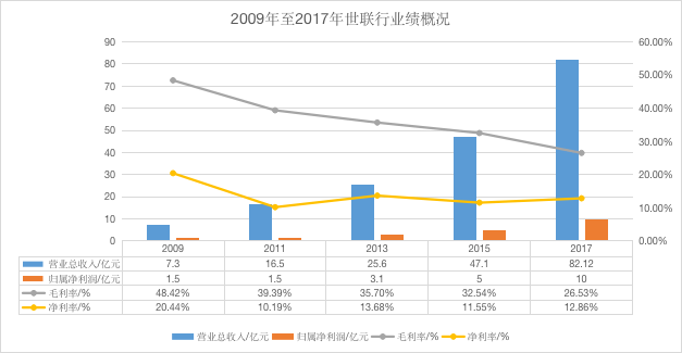 横琴新区2020年前三季度gdp_世联行易主:陈劲松“出局”大横琴“上位”,前三季度预亏0.9亿元