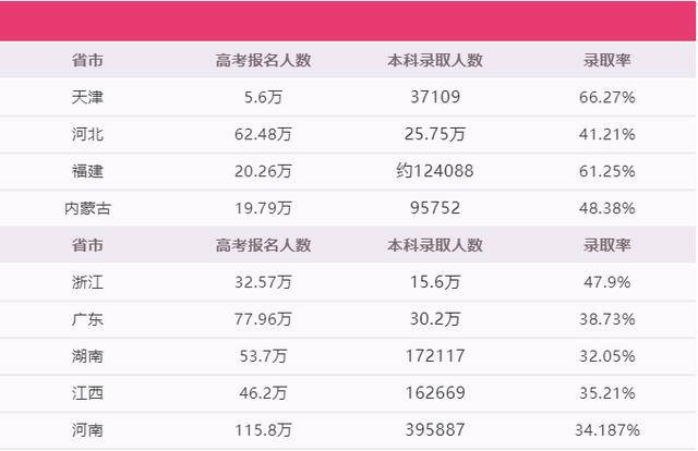 2020年楚雄州高考学_楚雄州2020年理科状元被北京大学录取(2)