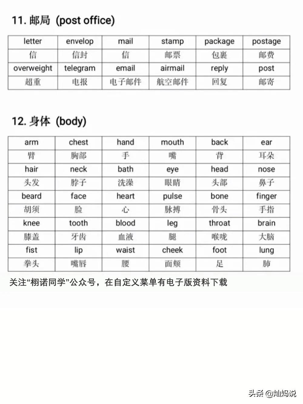 
小学生英语 日常生活中常见的英语单词【泛亚电竞】(图4)