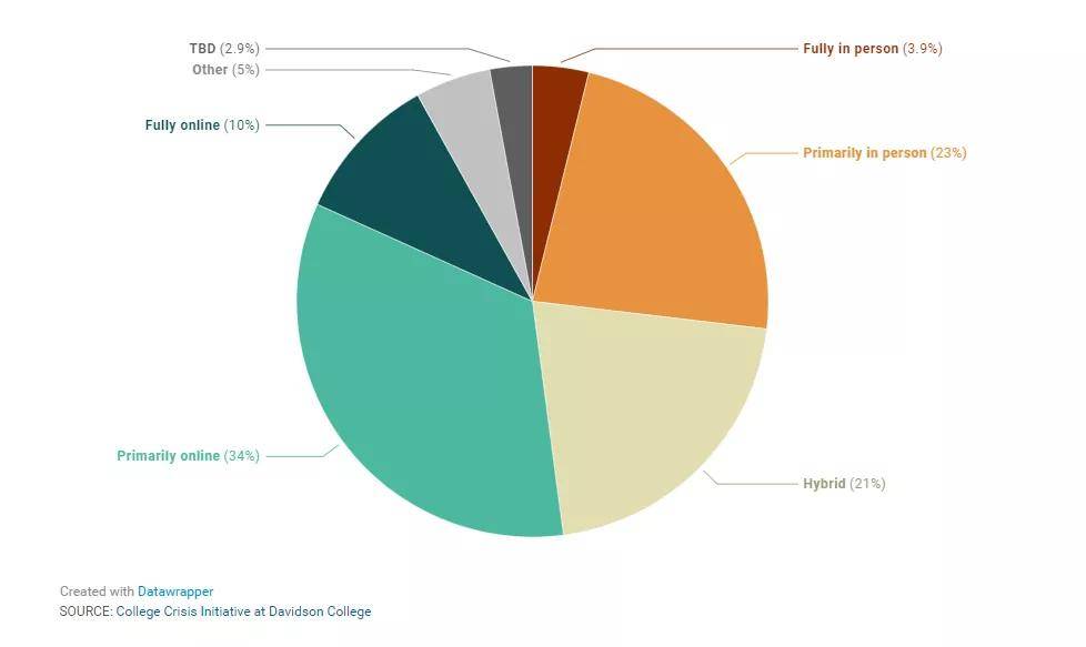 封锁|疫情反复！英国将再次封锁，美国超96%的高校放弃全线下授课