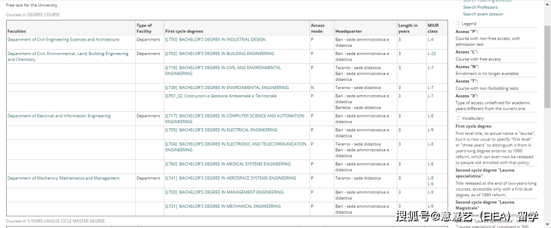 “十大外围足球平台app”意大利巴里理工（四大理工院校硬核网申教程)第四弹(图2)