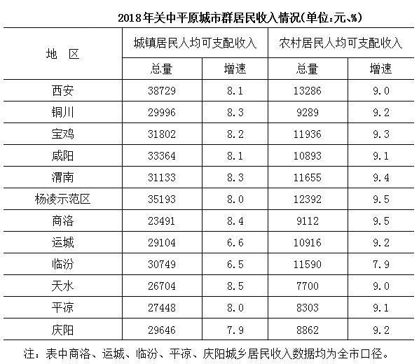 临汾和运城gdp_运城GDP山西第三,人口山西第二,为何不是省域副中心城市(2)