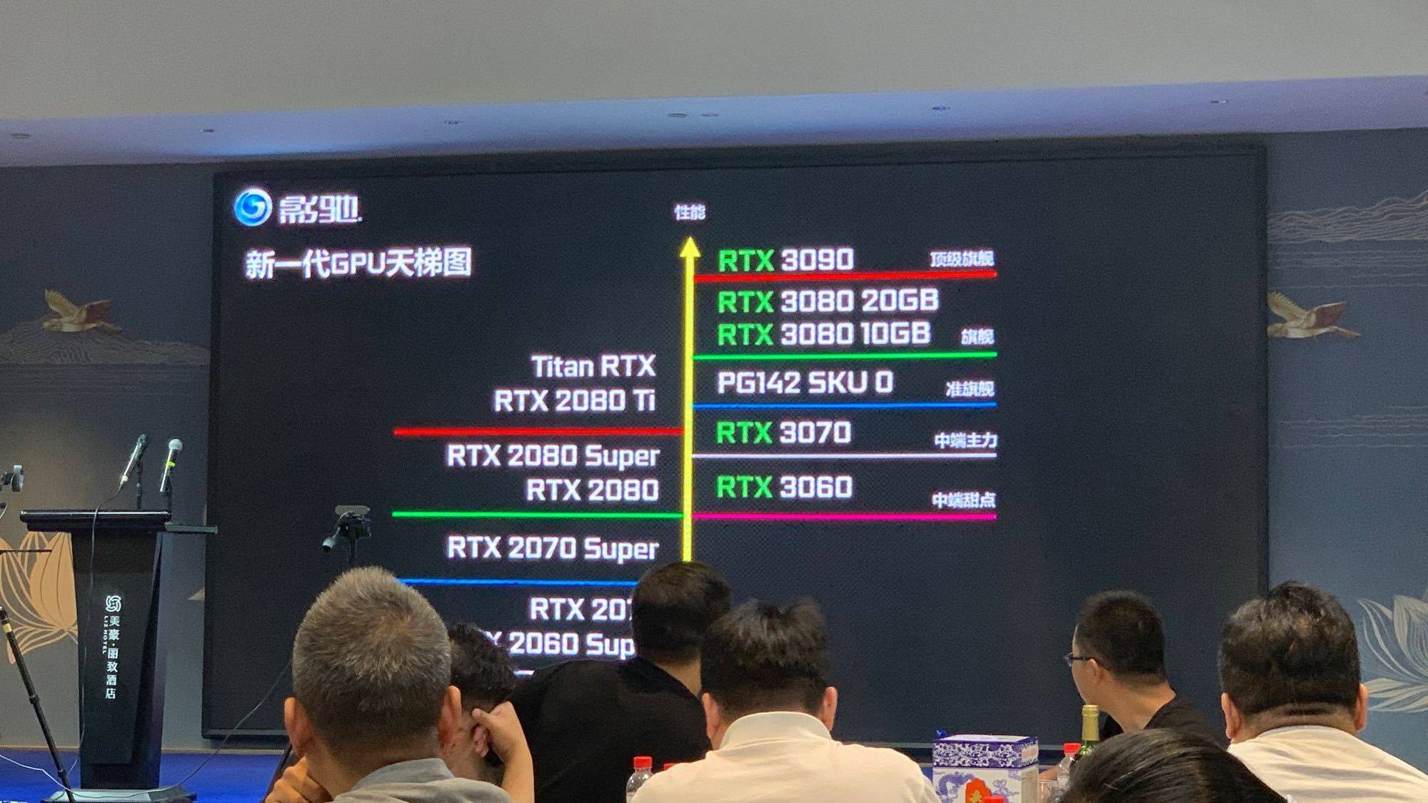 英伟达rtx 30系列显卡天梯图曝光,3060打平2080,等等党迎来胜利