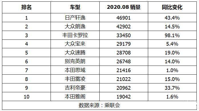 小型车销量排名前10名8月份 ce3e7319e2244d47819a3d188f0970d9.jpeg