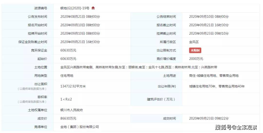 港闸区各街道2020年g_夜晚街道图片
