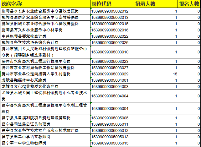 保山2020出生人口_保山学院