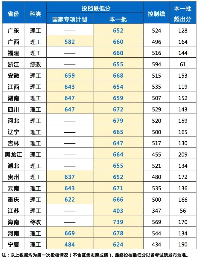 家长|辛辛苦苦考上985, 不料白白浪费4年时间! 家长愧疚自责: 都怪我们