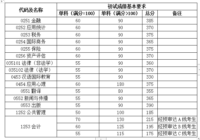 学科|明天开始2021考研预报名！复旦大学院校实力分析