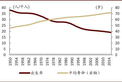 世界人口表_世界人口分布图(2)