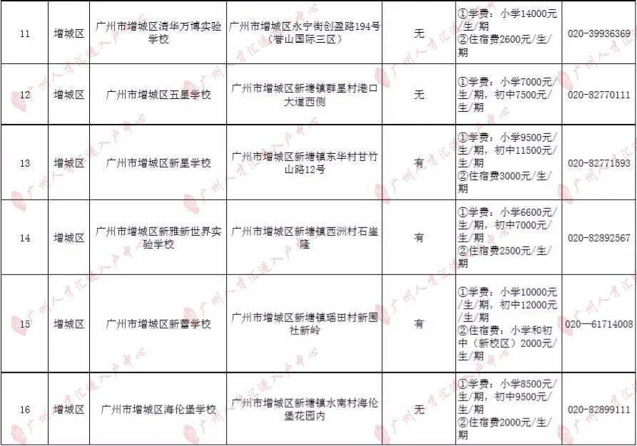 知识科普|2020年广州295所民办小学收费一览！（最全，建议收藏）