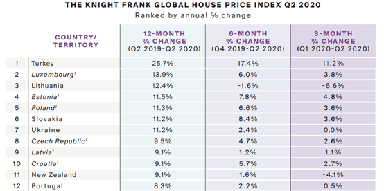 2020年第二季度世界g_第二次世界大战(3)
