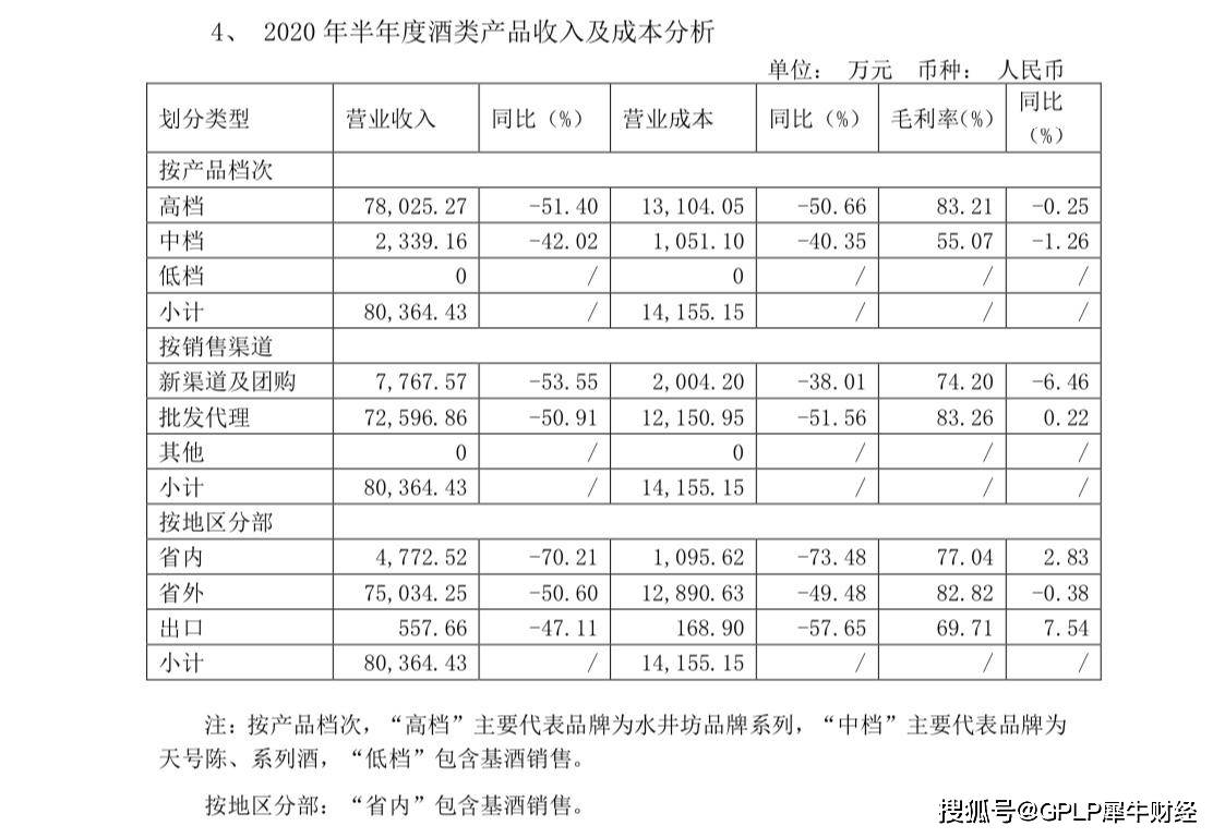 帅根源|留不住人？水井坊总经理危永标辞职 10年换5帅根源在这