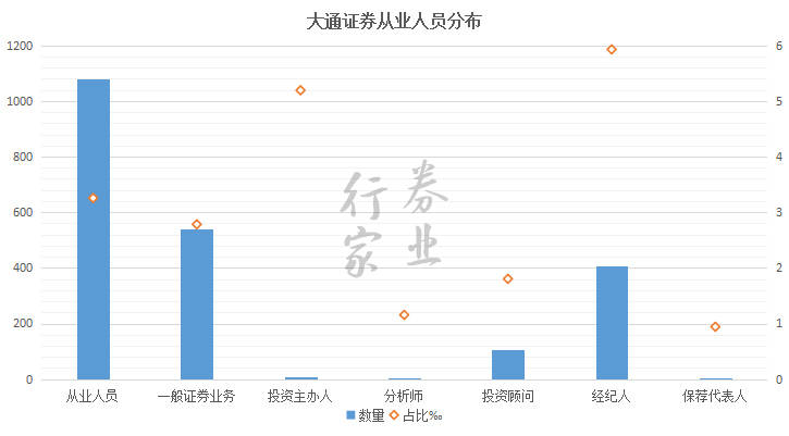 2020年大通县人口_大通县(2)