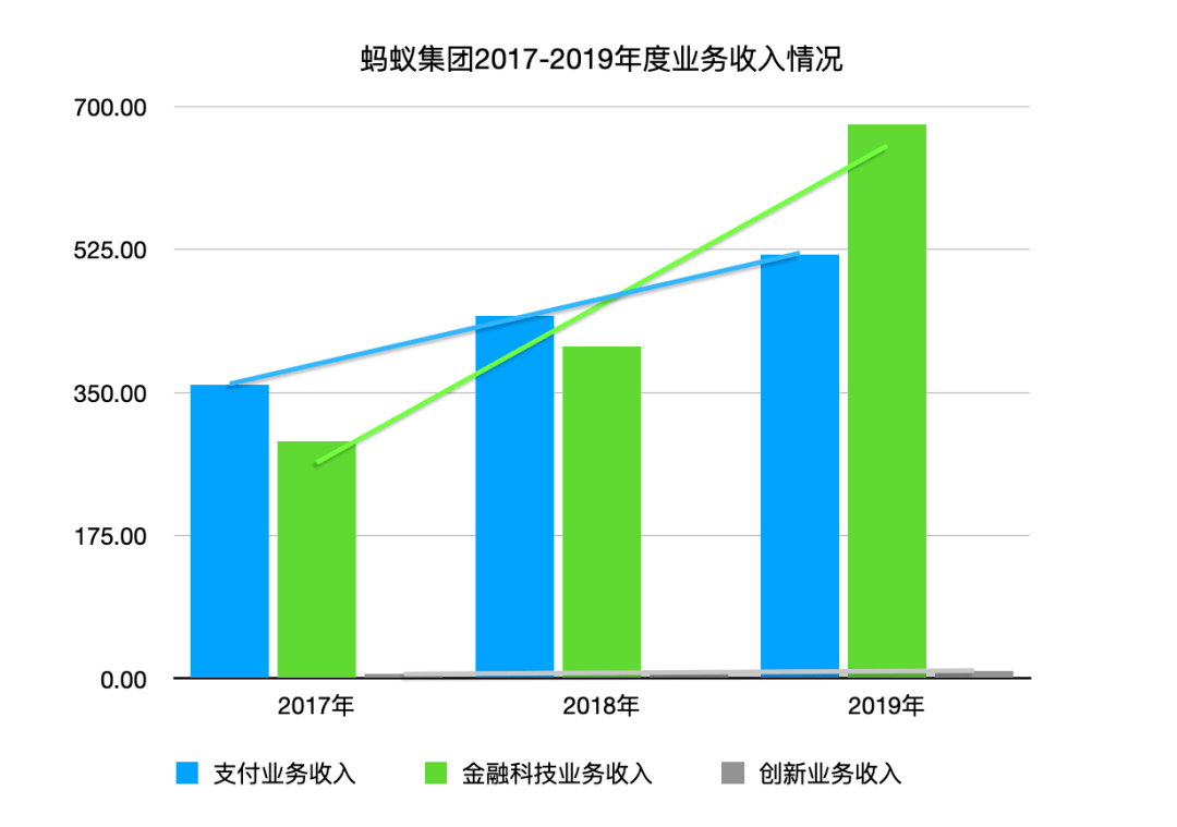 台gdp占比