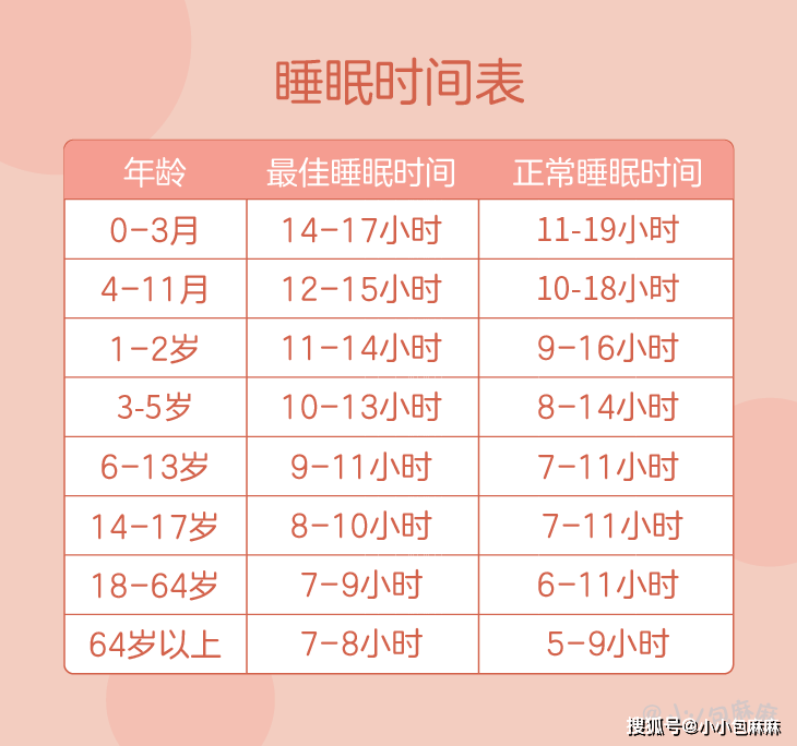 老公|为啥总是那么黄？揭秘！老公睡过的床
