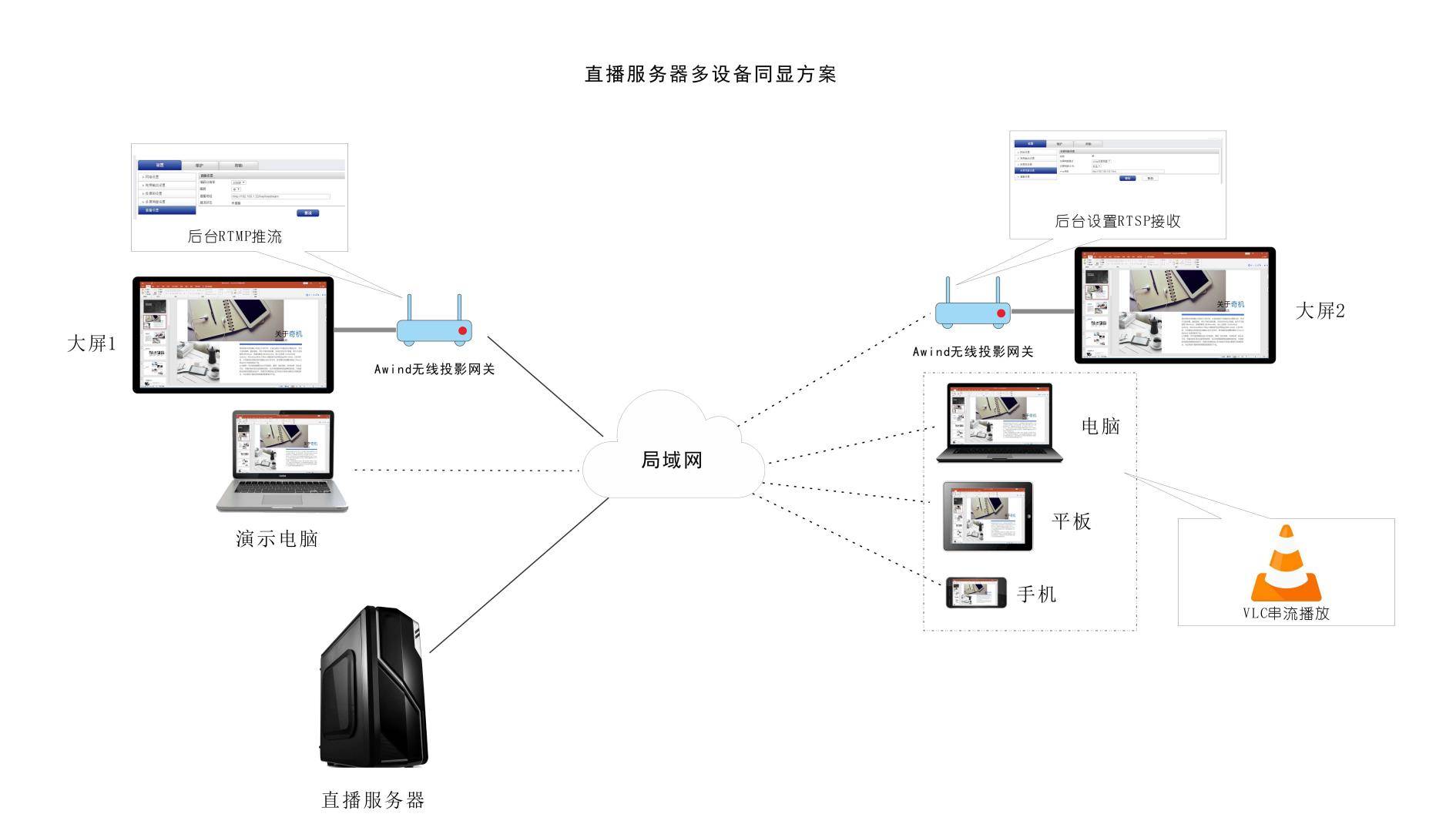 投屏通过什么原理投到机顶盒_幸福是什么图片