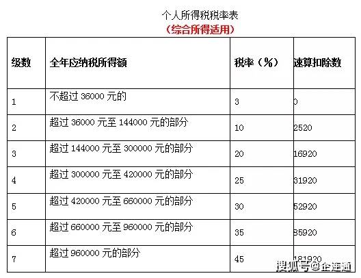 个体工商户要交什么税呢?平时又怎么申报呢?