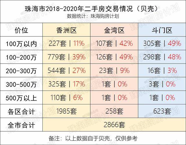 珠海户籍人口_珠海抢人进一步放宽人才引进及入户条件 2020珠海户籍人口数据(3)