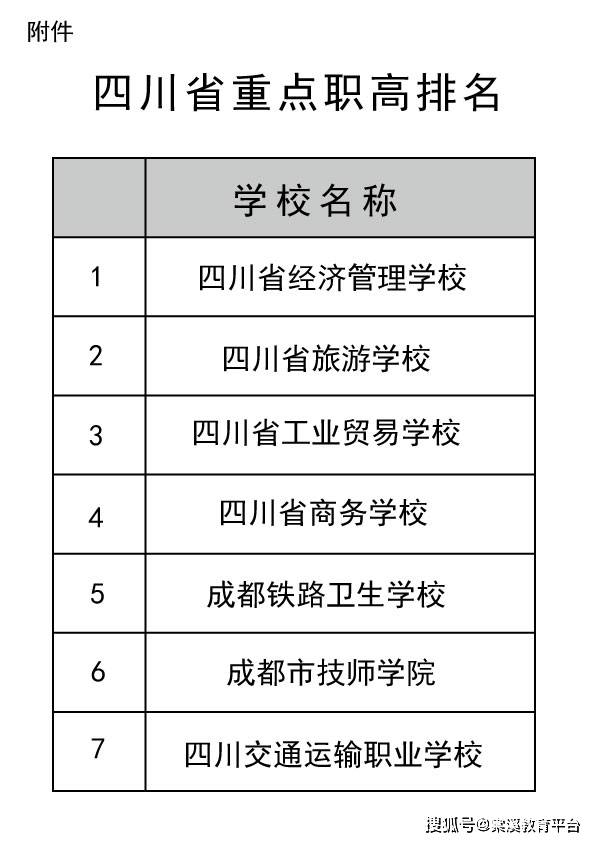 成都培训学校排名_成都单招公办学校排名