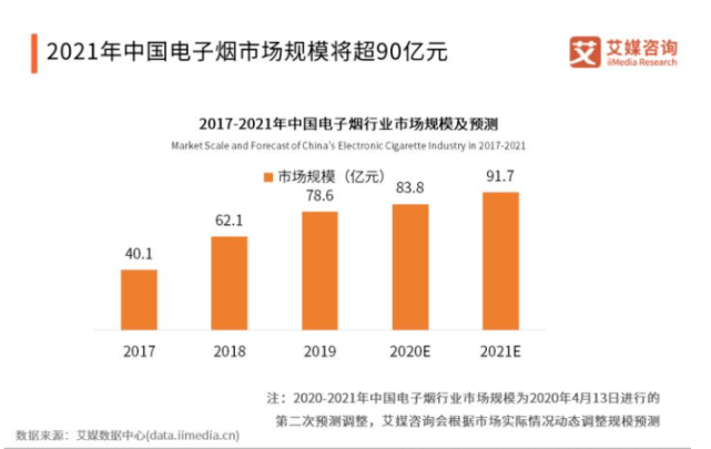 烟草公司gdp是阿里巴巴多少倍_今天,聊聊烟草这项 黑科技(2)