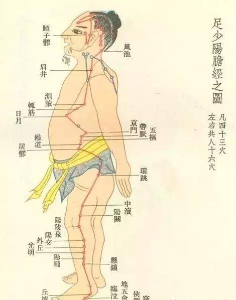 2 大腿外侧胆经有一个天然的标志,就是人们裤线的循行位置.