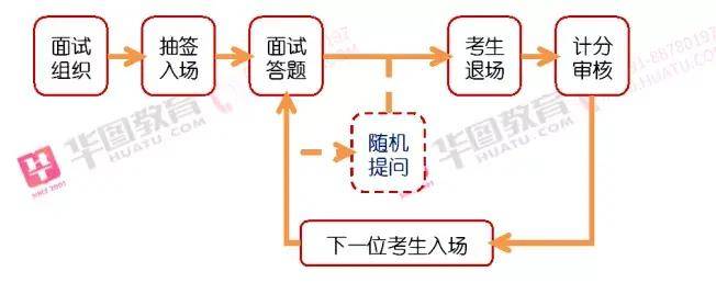 消息资讯|905事业单位联考成绩陆续发布中！你进面了吗？结构化面试流程了解下