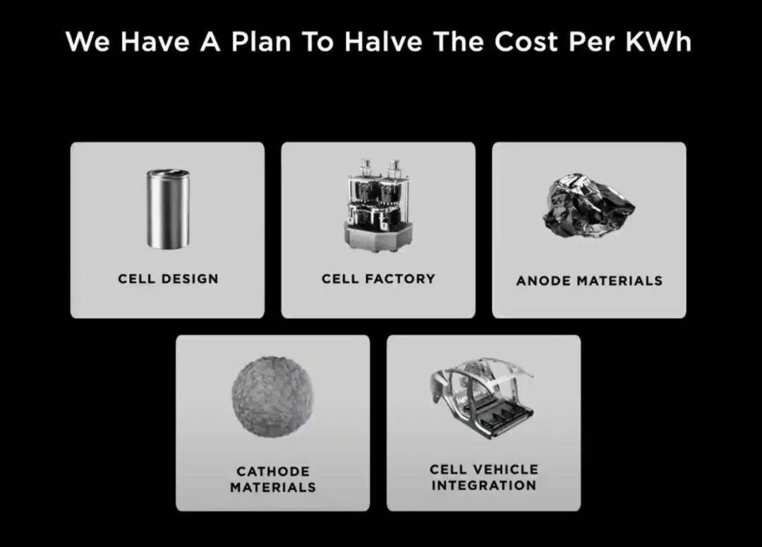 特斯拉|露天汽车影院中的特斯拉电池日