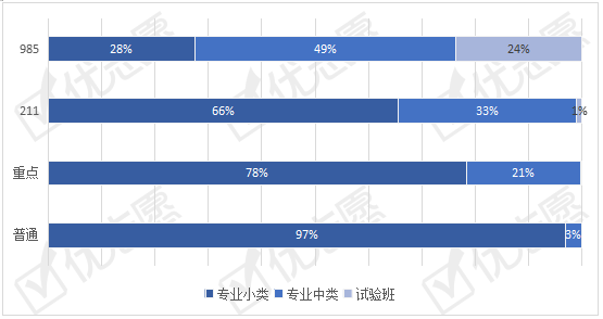 招生|2020年山西本科招生：计算机类专业招生计划数增量最高！