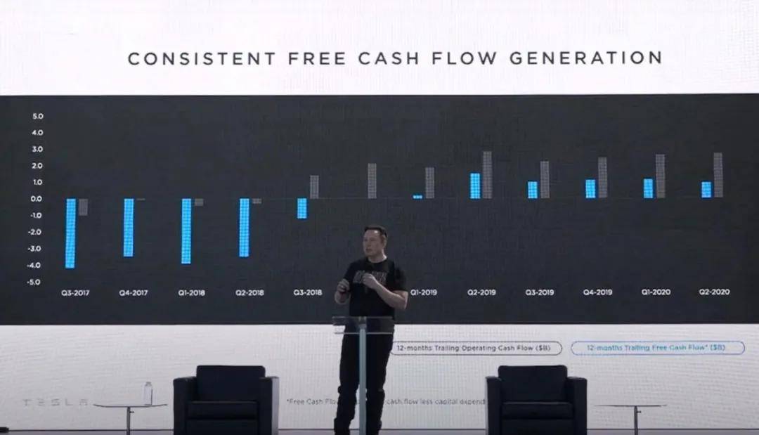 特斯拉|露天汽车影院中的特斯拉电池日