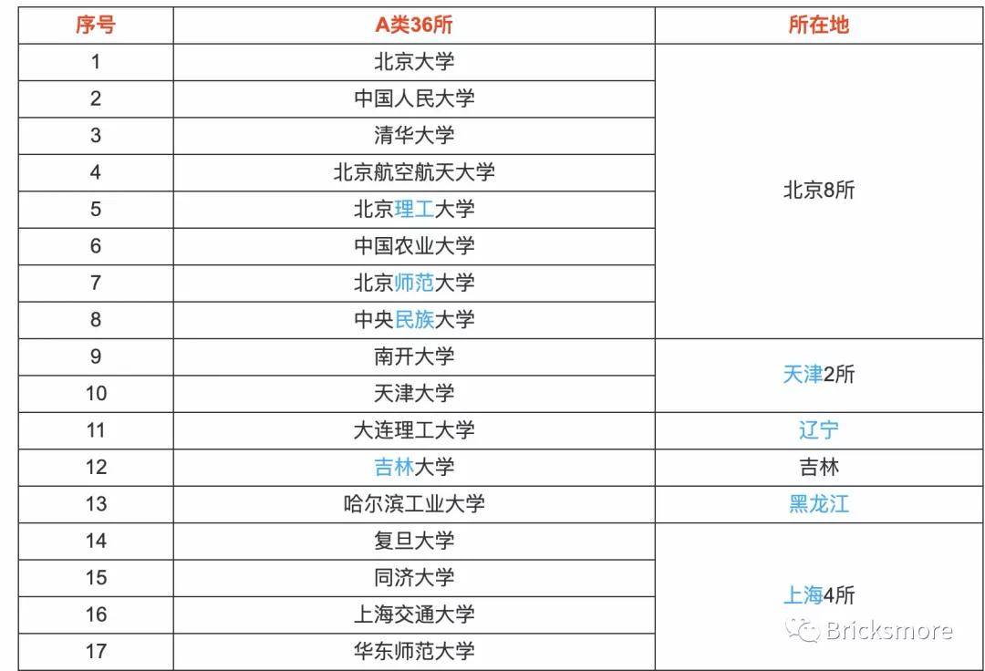 南京户籍人口2021_南京人口分布图(3)