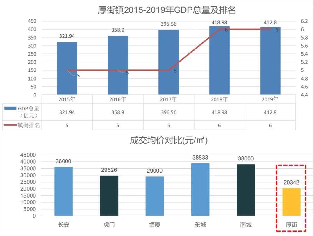 厚街镇gdp_厚街镇地图(2)