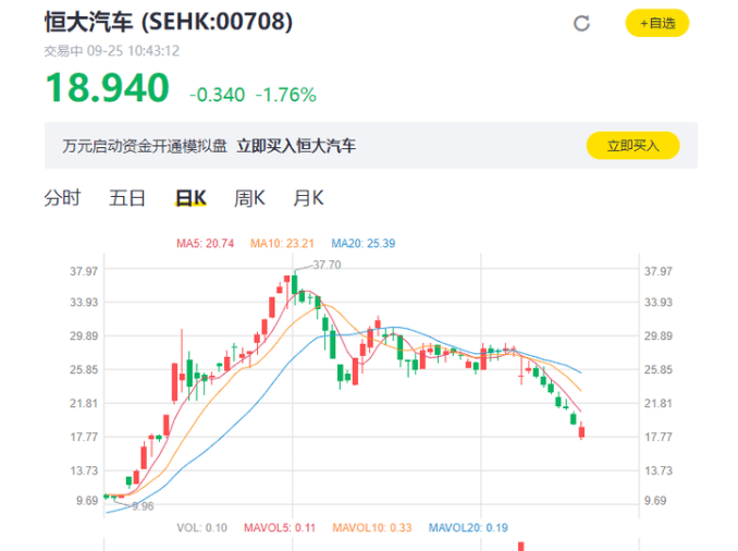 恒大深夜求救报告究竟是真是假？