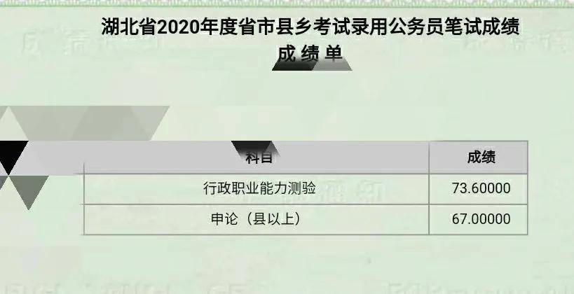 湖北|2020湖北公务员省考成绩公布！超20万人参加，多少分进面？