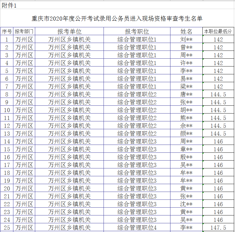 2020年巴南区人口_巴南区人民医院图片(2)