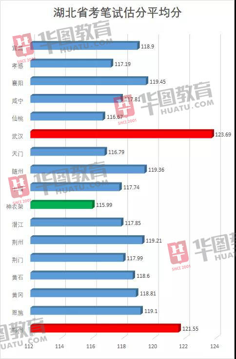 湖北|2020湖北公务员省考成绩公布！超20万人参加，多少分进面？