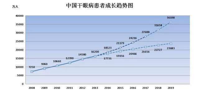 眼睛|原创杨超越真是连装都懒得装了，哭戏全靠眼药水硬撑，没想到连杨紫也？！