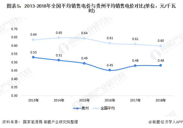 2020贵州省人口_贵州省人口年龄分布图