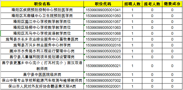 保山2020出生人口_保山学院