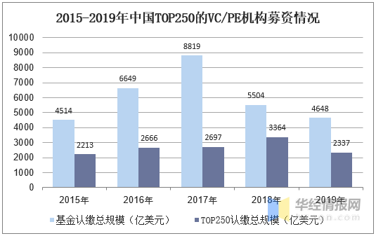 2020年上半年全国总G_2020年上半年带字图(3)