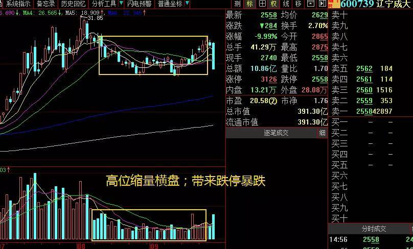 【白马股炸雷闪崩】 1:疫苗高位股闪崩,400亿白马牛股辽宁成大跌停.